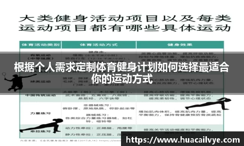 根据个人需求定制体育健身计划如何选择最适合你的运动方式