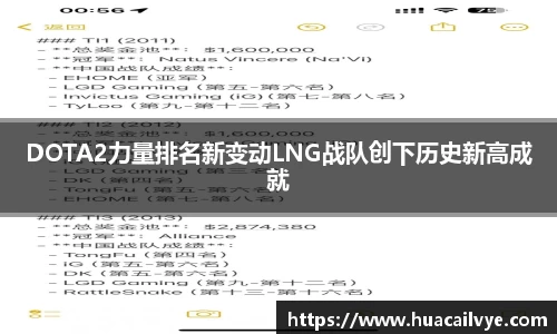 DOTA2力量排名新变动LNG战队创下历史新高成就